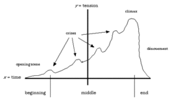 Why story structure is inescapable