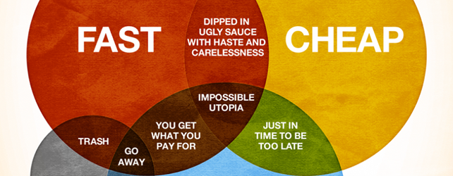 Time versus money versus quality content